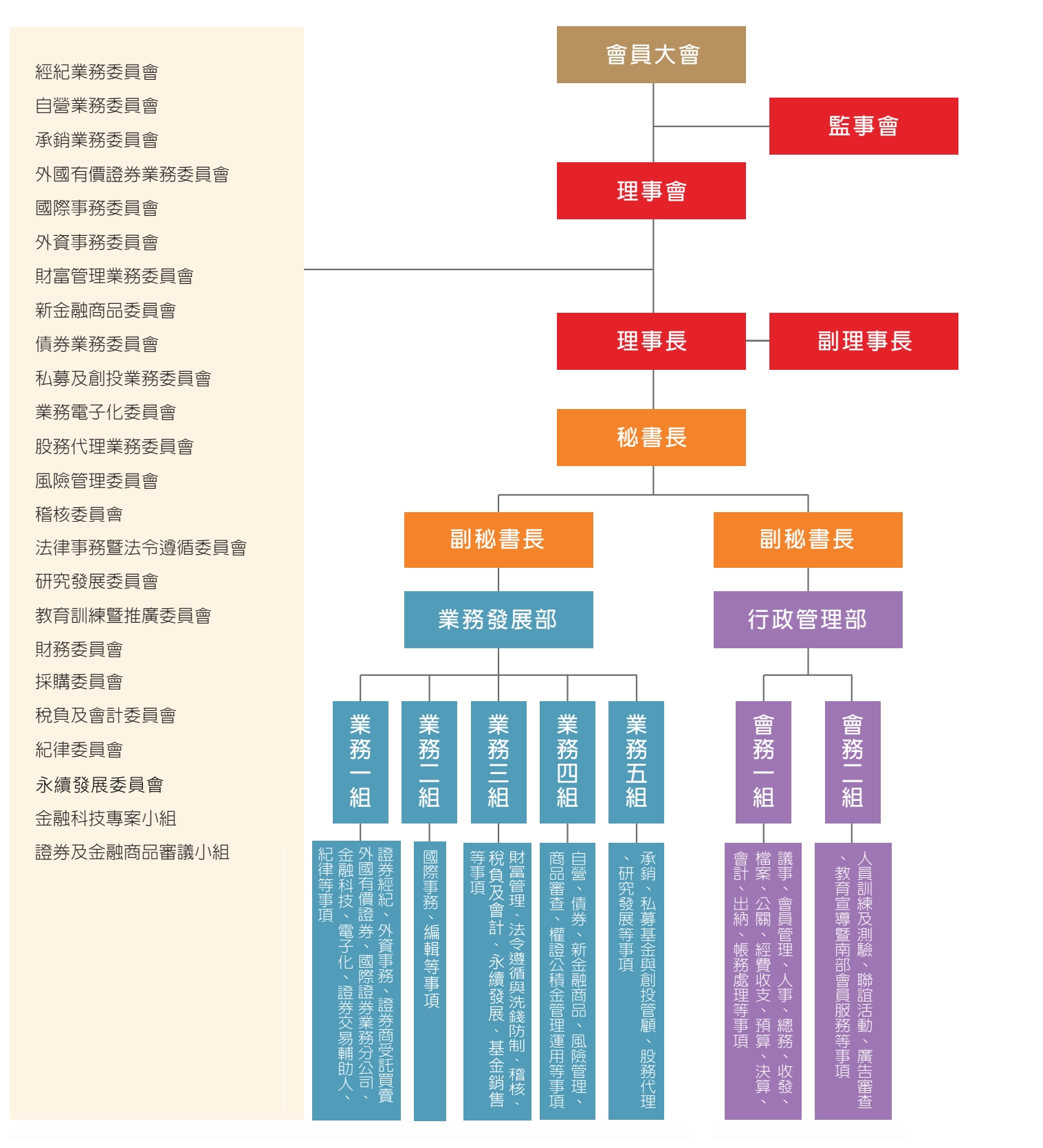 中華民國證券商業同業公會全球資訊網